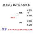 蘇科版七年級(jí)數(shù)學(xué)上冊(cè) 2.2 有理數(shù)與無理數(shù)課件PPT