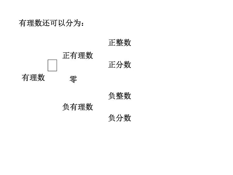 苏科版七年级数学上册 2.2 有理数与无理数课件PPT05