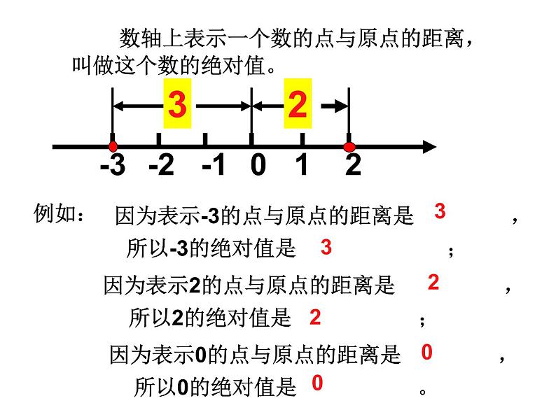 苏科版七年级数学上册 2.4 绝对值与相反数课件PPT03