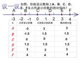 苏科版七年级数学上册 2.4 绝对值与相反数课件PPT