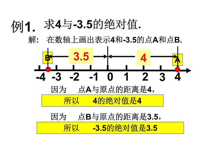 苏科版七年级数学上册 2.4 绝对值与相反数课件PPT06