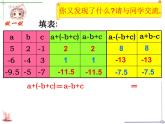 苏科版七年级数学上册 3.5 去括号课件PPT