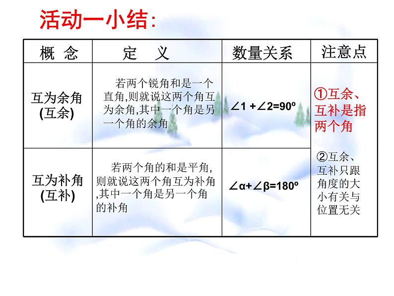 苏科版七年级数学上册 6.3 余角、补角、对顶角课件PPT第6页