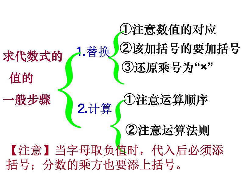 苏科版七年级数学上册 3.3 代数式的值课件PPT05