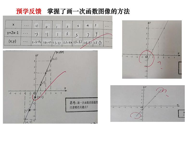 苏科版八年级数学上册 6.3 一次函数的图像课件PPT03