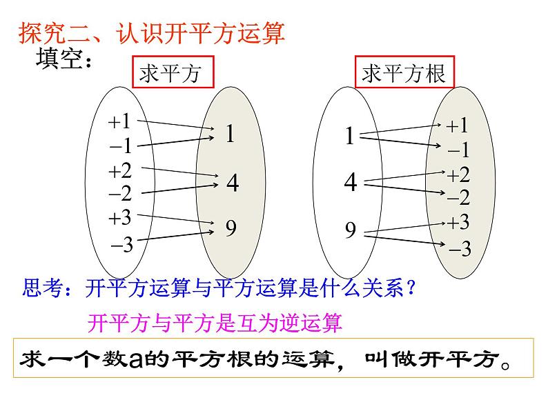 北师大版八年级数学上册 2.2 平方根课件PPT06