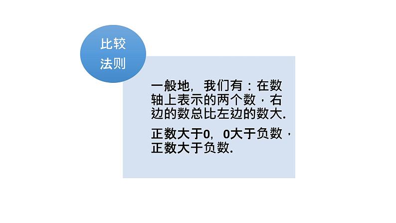冀教版七年级数学上册 1.4 有理数的大小课件PPT第7页