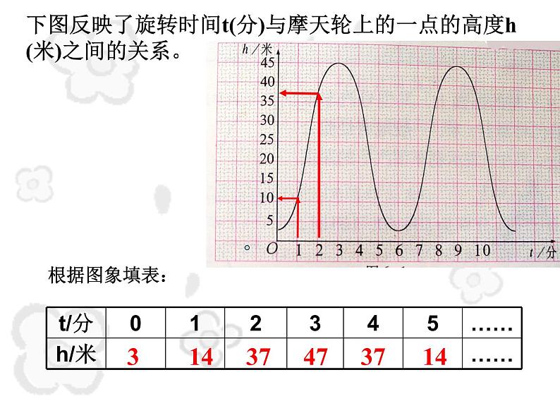 北师大版八年级数学上册 4.1 函数课件PPT06