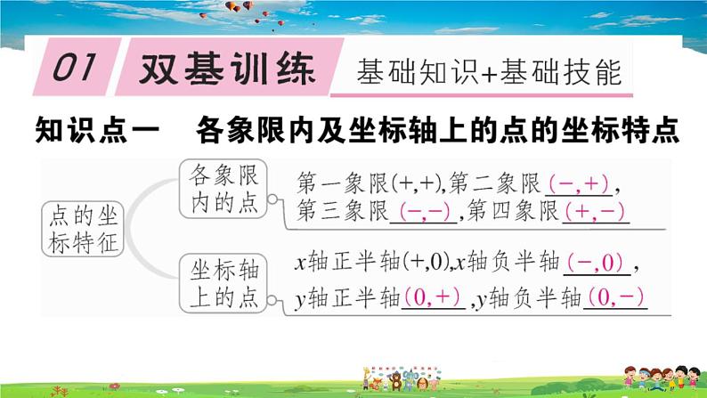 八年级上册(北师大版)-3.2  第2课时  平面直角坐标系中点的坐标特点--精品习题课件02