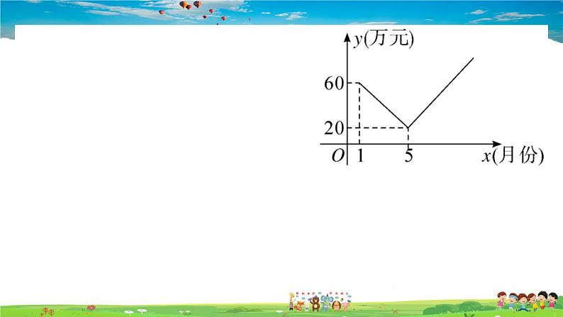 八年级上册(北师大版)-《二元一次方程组》章末复习--精品习题课件07