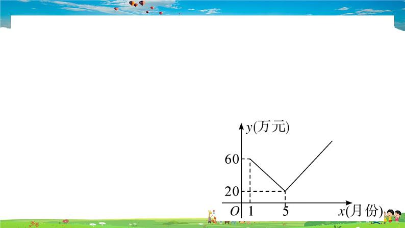 八年级上册(北师大版)-《二元一次方程组》章末复习--精品习题课件08