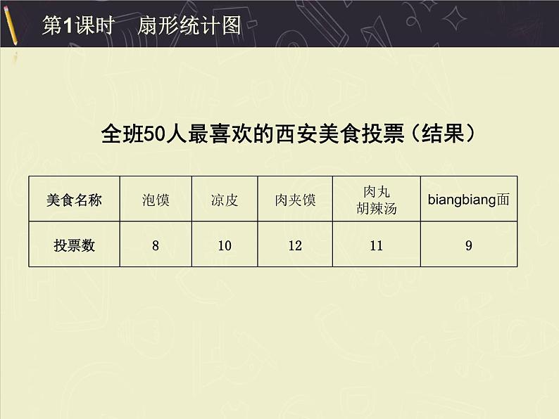 北师大版七年级数学上册 6.3 数据的表示课件PPT第4页