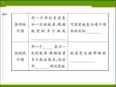北师大版七年级数学上册 6.4 统计图的选择课件PPT