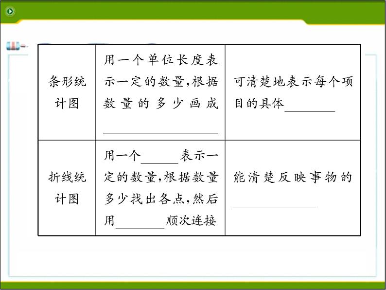 北师大版七年级数学上册 6.4 统计图的选择课件PPT03