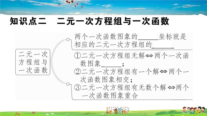 八年级上册(北师大版)-5.6  二元一次方程与一次函数--精品习题课件06