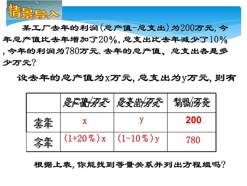 北师大版八年级数学上册 5.4 应用二元一次方程组——增收节支课件PPT02