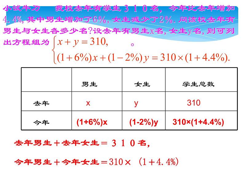 北师大版八年级数学上册 5.4 应用二元一次方程组——增收节支课件PPT04