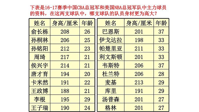 北师大版八年级数学上册 6.1 平均数课件PPT第5页