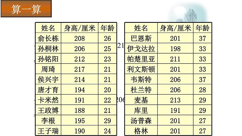 北师大版八年级数学上册 6.1 平均数课件PPT第6页