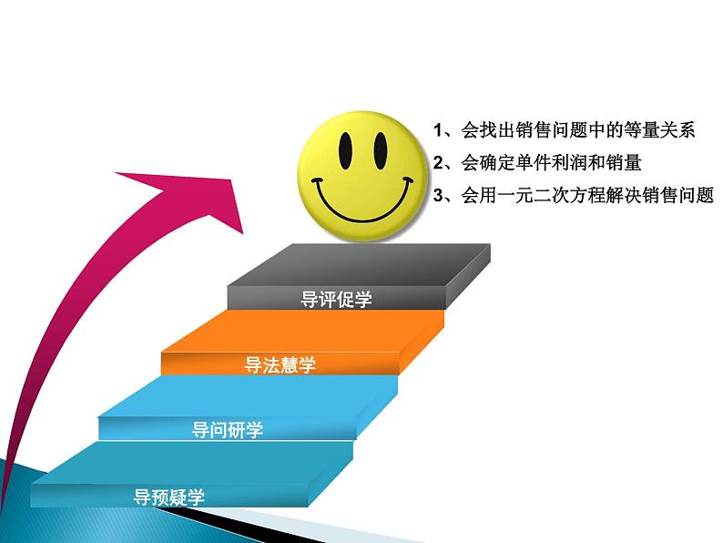 苏科版九年级数学上册 1.4 用一元二次方程解决问题课件PPT03