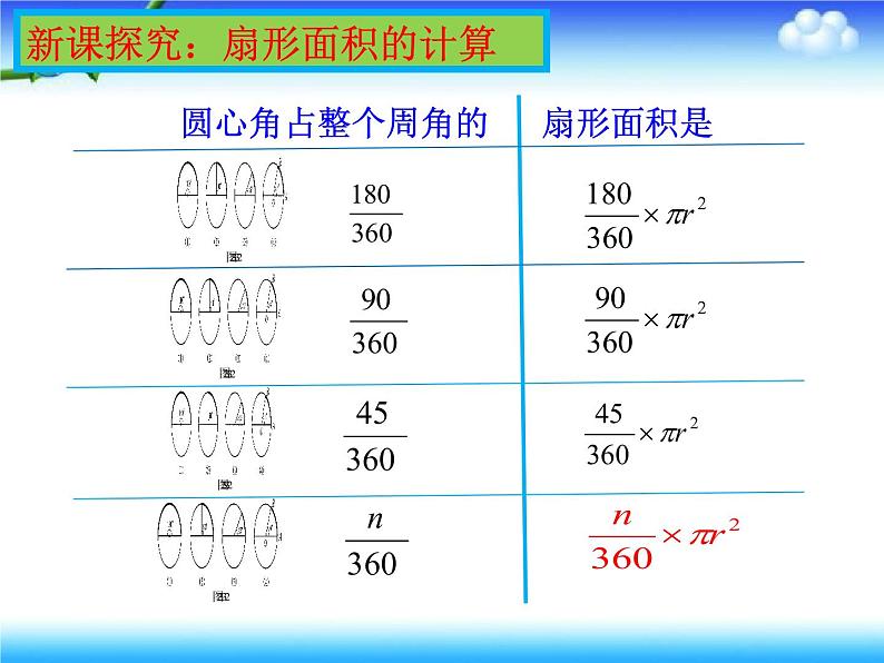 苏科版九年级数学上册 2.7 弧长及扇形的面积课件PPT06