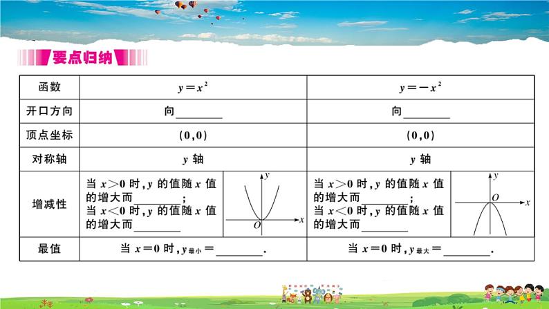 九年级数学下册作业课件（北师大版）2.2 第1课时 二次函数y=x²和y=-x²的图象与性质第2页