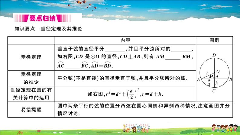 九年级数学下册作业课件（北师大版）3.3 垂径定理02