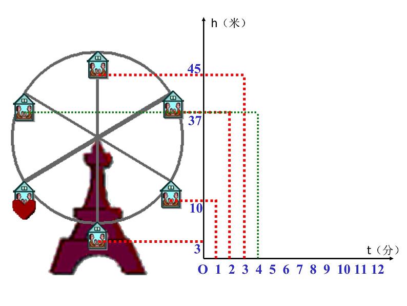 北师大版八年级数学上册 4.1 函数课件PPT08