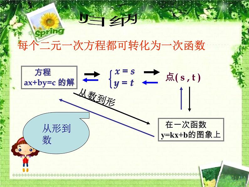 北师大版八年级数学上册 5.7 用二元一次方程组确定一次函数表达式课件PPT05