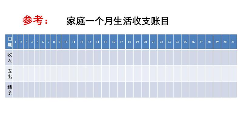 人教版数学七年级上册--第一章 有理数 数学活动——建立家庭生活收支账目 课件第7页