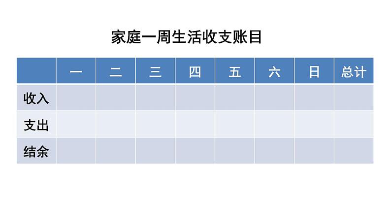 人教版数学七年级上册--第一章 有理数 数学活动——建立家庭生活收支账目 课件第8页