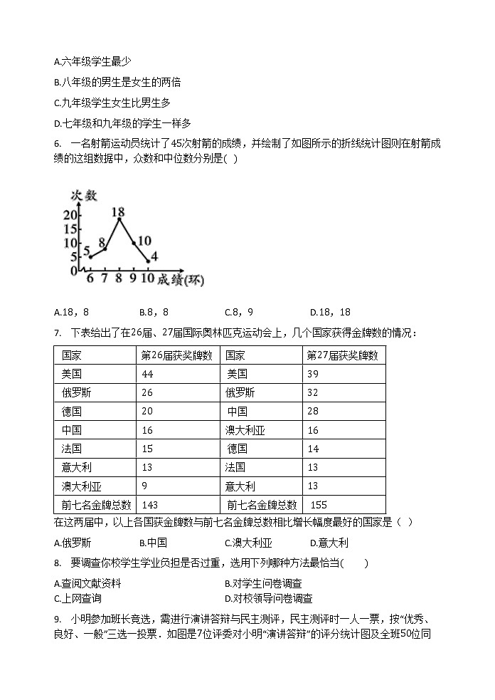 第15章数据的收集与表示单元检测试题2021-2022学华东师大版八年级数学上册试卷第2页