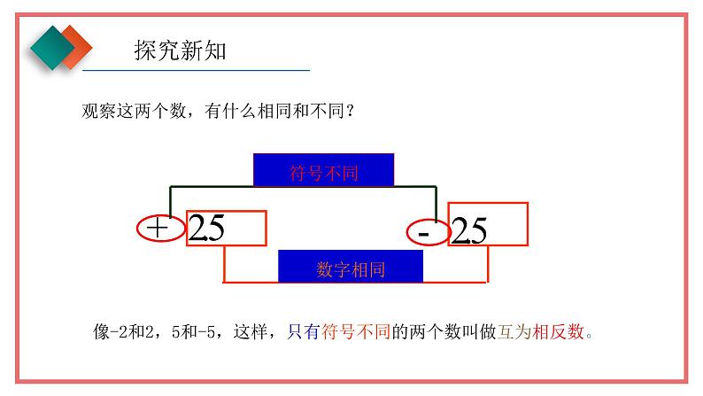 人教版七年级数学上册-1.2.3《相反数》课件07