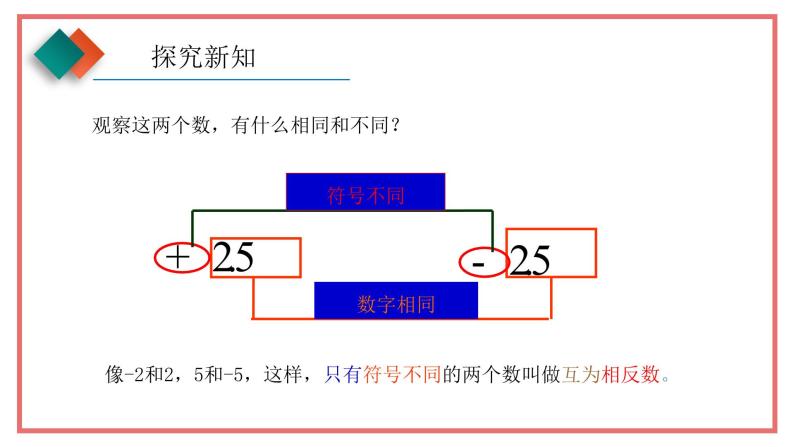 人教版七年级数学上册-1.2.3《相反数》课件07