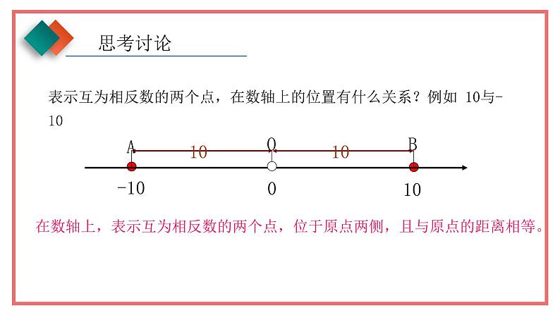 人教版七年级数学上册-1.2.4《绝对值》课件06