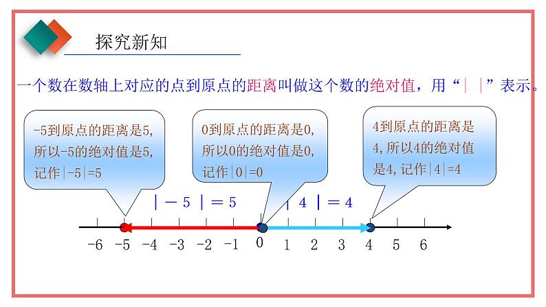 人教版七年级数学上册-1.2.4《绝对值》课件07