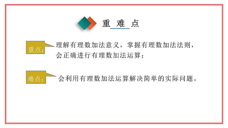 人教版七年级数学上册-1.3.1《有理数的加法》课件1第3页