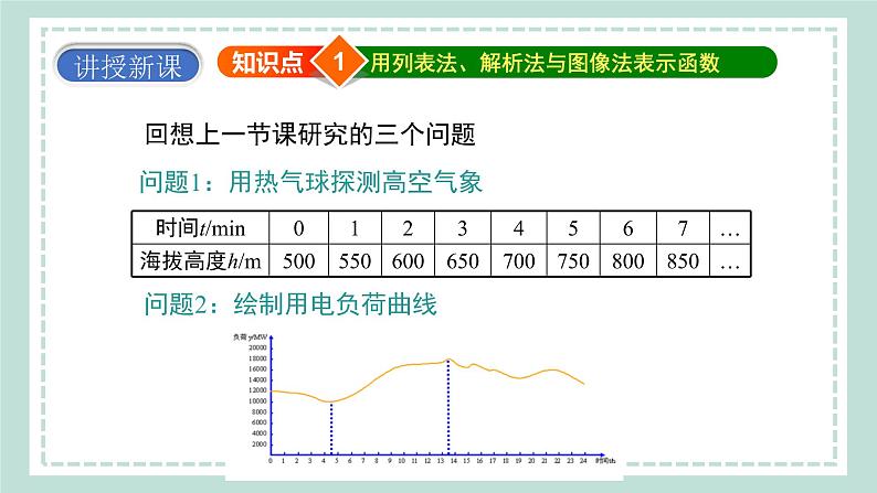 12.1.2《函数的表示方法》课件07