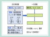 12.2.2《一次函数的图象和性质》课件