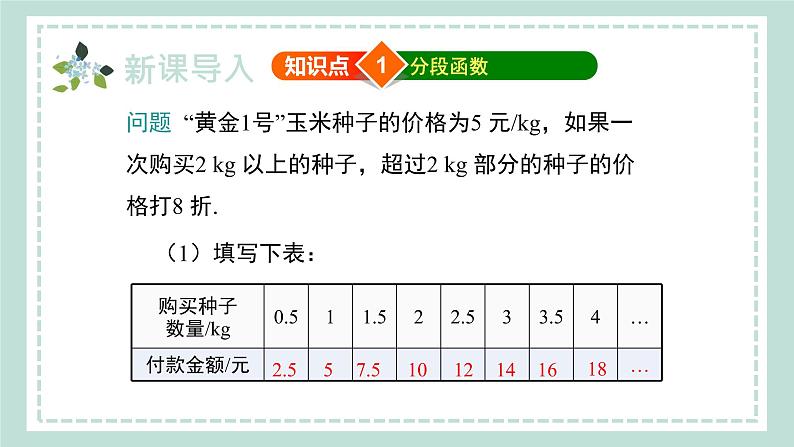 12.2.4《一次函数的应用——分段函数》课件06