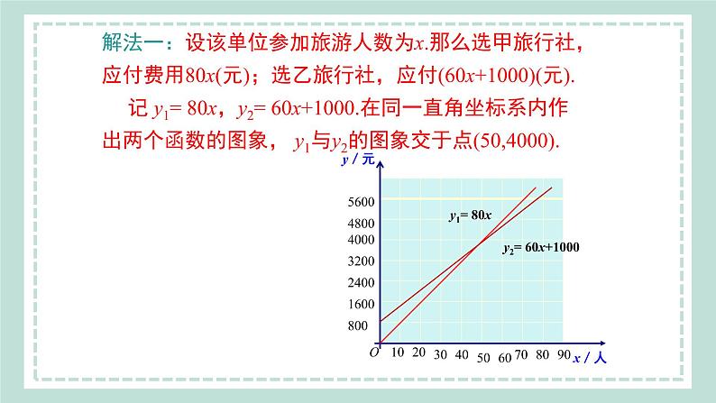 12.2.5《一次函数的应用——方案决策》课件08