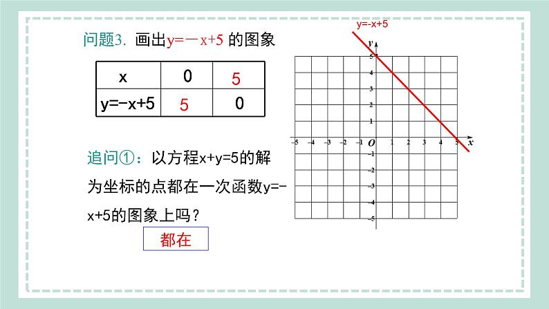 12.3《一次函数与二元一次方程》课件07