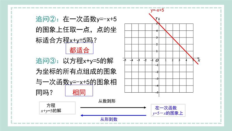 12.3《一次函数与二元一次方程》课件08