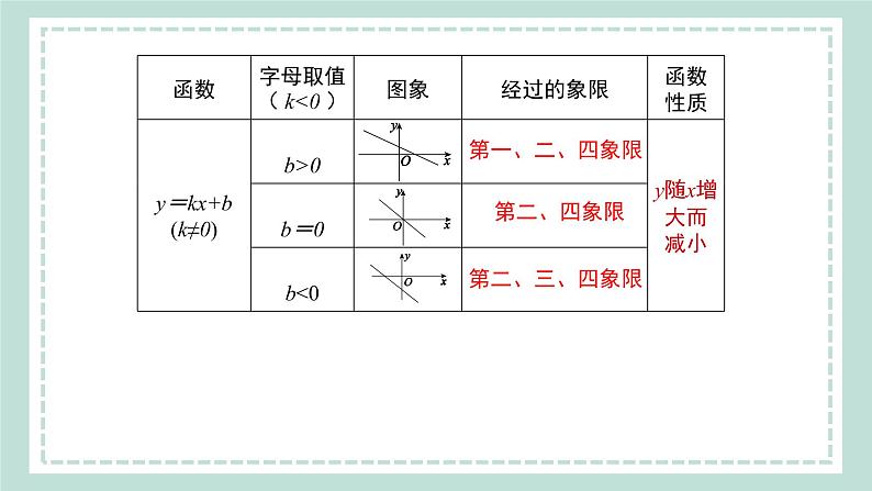 第12章  《小结与复习》课件08