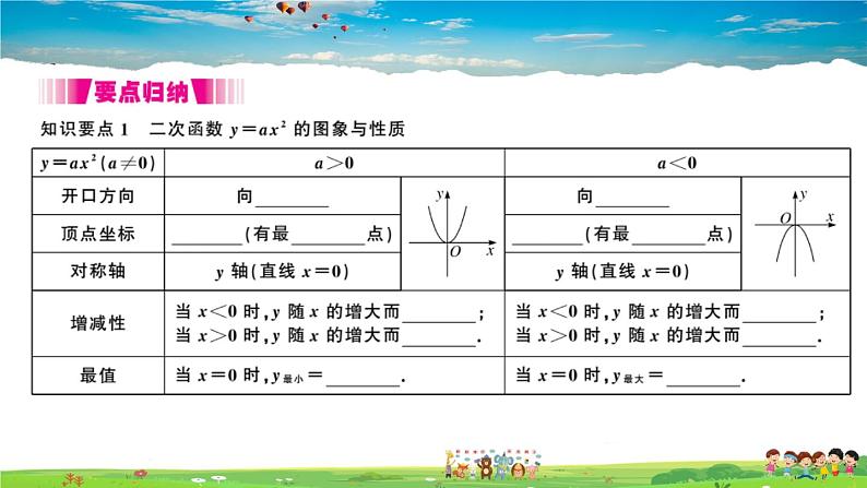 九年级数学下册作业课件（北师大版）2.2 第2课时 二次函数y=ax²和y=ax²+c的图象与性质02