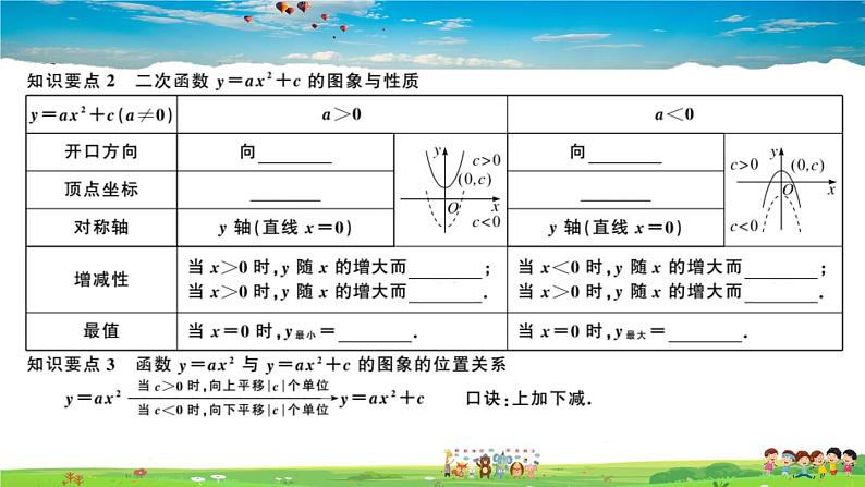 九年级数学下册作业课件（北师大版）2.2 第2课时 二次函数y=ax²和y=ax²+c的图象与性质03