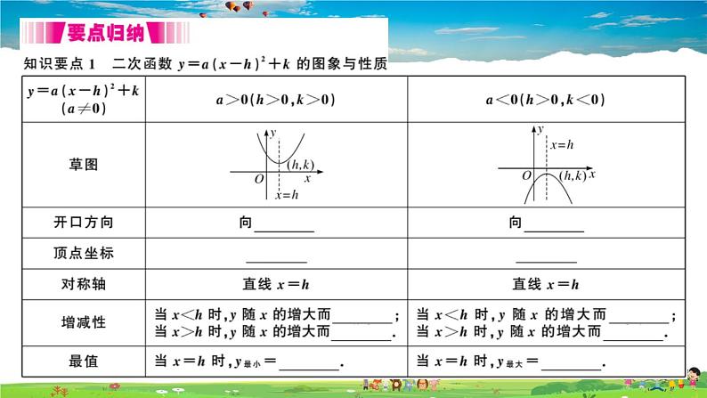 九年级数学下册作业课件（北师大版）2.2 第4课时 二次函数y=a(x-h)²+k的图象与性质02