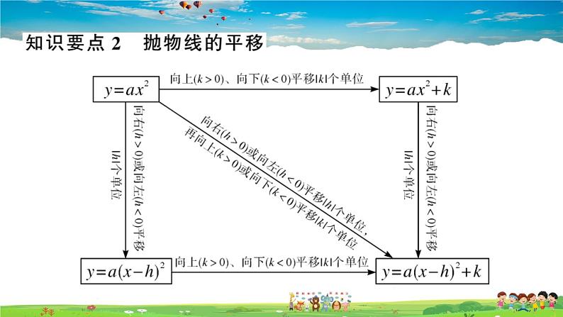 九年级数学下册作业课件（北师大版）2.2 第4课时 二次函数y=a(x-h)²+k的图象与性质03