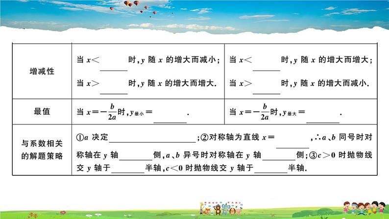 九年级数学下册作业课件（北师大版）2.2 第5课时 二次函数y=ax²+bx+c的图象与性质03