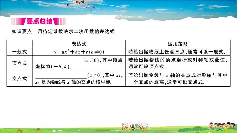 九年级数学下册作业课件（北师大版）2.3 确定二次函数的表达式02